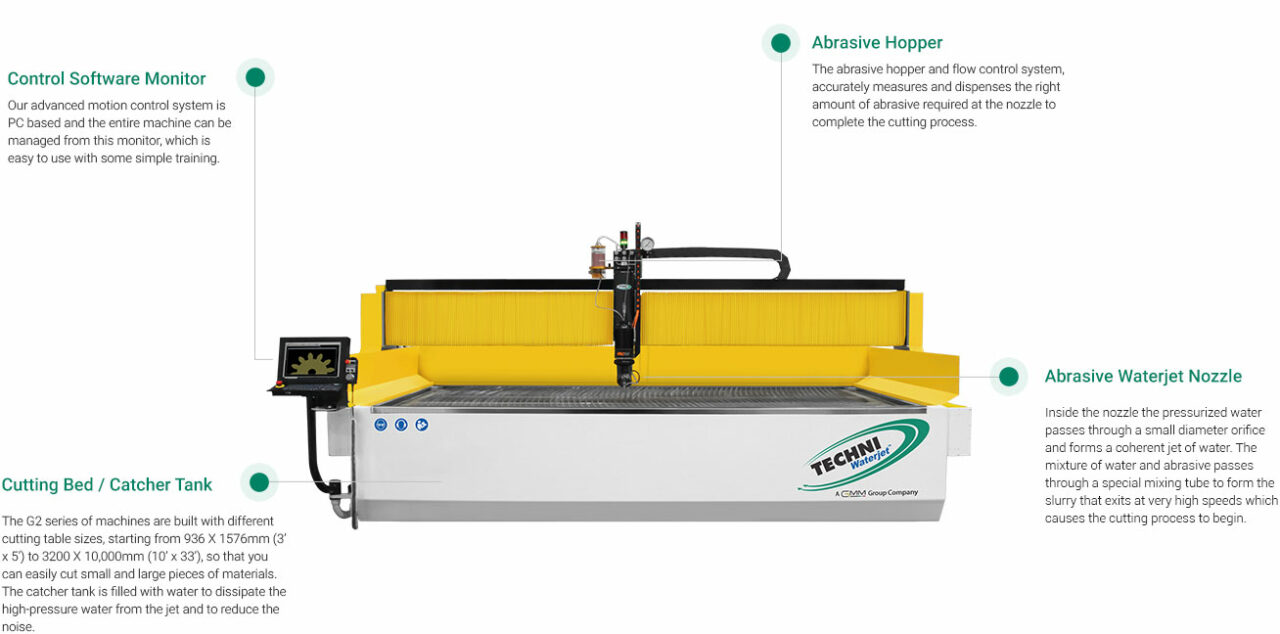 CNC Waterjet Cutting Machines Intec™G2 TECHNI Waterjet