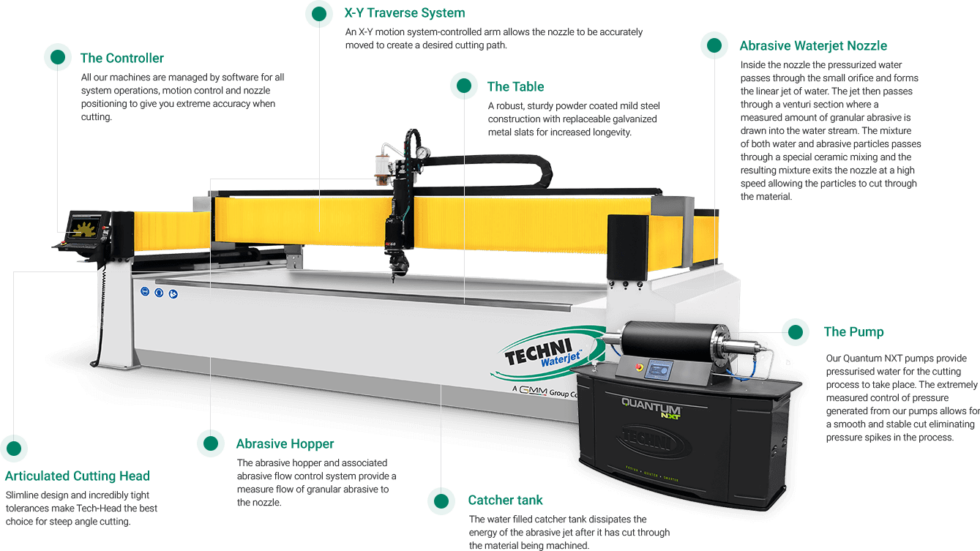 Waterjet Tile Cutting TechniWaterjet