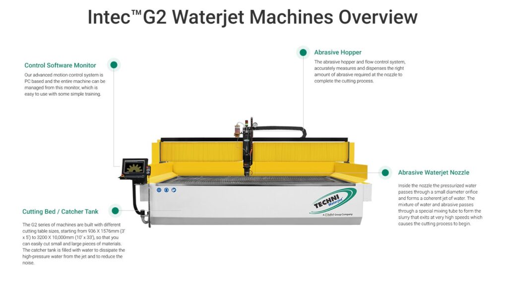 Water Jet Cutter Anatomy